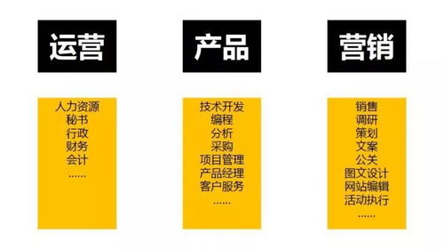 應(yīng)屆生應(yīng)如何高效地找到合適的工作 營銷顧問視角的實(shí)戰(zhàn)建議