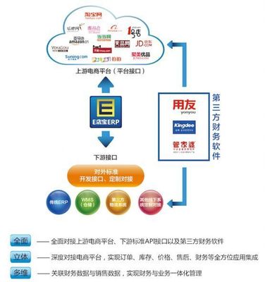 十二年，E店寶締造電子商務服務商生態體系