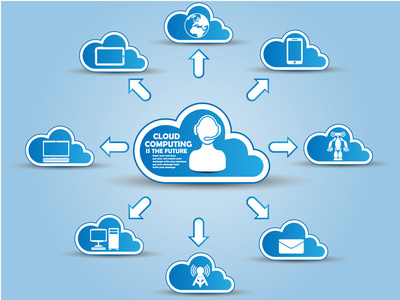 云計(jì)算 連接未來(lái)的服務(wù)網(wǎng)絡(luò)