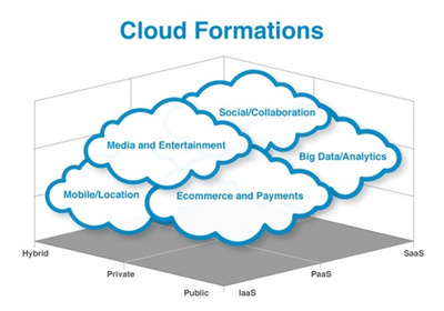 阿里云攜手廣電行業(yè)，年內(nèi)推動(dòng)兩百余家電視臺(tái)接入云端服務(wù)