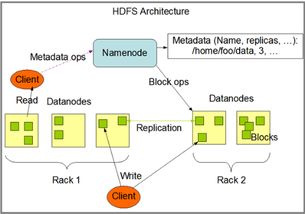 云計算服務 構建與驅動大規模計算網絡的新引擎
