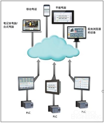 云計算賦能工業生產 驅動智能化轉型的新引擎