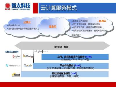云計算服務 驅動智慧城市建設的核心引擎