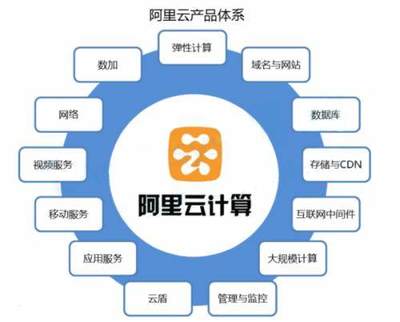 馬云“飛天系統”連破四項世界紀錄，云計算服務引領全球技術革新